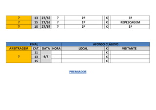 ? 13 27/6? ? 2º X 3º
? 15 27/6? ? 1º X REPESCAGEM
? 15 27/6? ? 2º X 3º
FINAL AFONSO CLÁUDIO
ARBITRAGEM CAT. DATA HORA LOCAL X VISITANTE
?
11
4/7
X
13 X
15 X
 