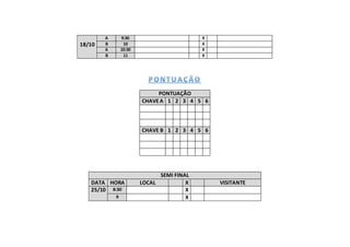 18/10
A 9:30 X
B 10 X
A 10:30 X
B 11 X
PONTUAÇÃO
CHAVEA 1 2 3 4 5 6
CHAVE B 1 2 3 4 5 6
SEMI FINAL
DATA HORA LOCAL X VISITANTE
25/10 8:30 X
9 X
 