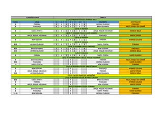 CLASSIFICATÓRIA TABELA
(11/4) 1ª RODADA-FOLGA: BOM DE BOLA
HORA LOCAL 11 13 15 X 15 13 11 VISITANTE ARBITRAGEM
8 ITARANA 0 1 0 X 0 4 8 AFONSO CLÁUDIO ITAGUAÇU
8 ITAGUAÇU 4 2 11 X 1 3 5 BAIXO GUANDU ABC/S. ROQUE DO CANAÃ
(12/4) 1ª RODADA
8 SANTA TERESA 4 5 1 X 3 0 0 ABC/S. ROQUE DO CANAÃ BOM DE BOLA
(18/4) 2ª RODADA FOLGA: BAIXO GUANDU
8 ABC/S. ROQUE DO CANAÃ 5 1 2 X 1 0 2 ITAGUAÇU SANTA TERESA
(19/4) 2ª RODADA
8 BOM DE BOLA 3 3 1 X 0 1 1 ITARANA AFONSO CLÁUDIO
(21/4) 2ª RODADA
8:30 AFONSO CLÁUDIO 2 2 1 X 1 3 2 SANTA TERESA ITARANA
(25/4) 3ª RODADA FOLGA: ITAGUAÇU
8:30 BAIXO GUANDU 7 5 1 X 2 1 0 BOM DE BOLA ITAGUAÇU
8:30 AFONSO CLÁUDIO 2 3 2 X 1 1 0 ABC/S. ROQUE DO CANAÃ BOM DE BOLA
(1/5) 3ª RODADA
8 ITARANA 1 1 2 X 4 8 4 SANTA TERESA BAIXO GUANDU
(9/5) 4ª RODADA FOLGA: ABC/S. ROQUE DO CANAÃ
8 BAIXO GUANDU X ITARANA ABC/S. ROQUE DO CANAÃ
8:30 ITAGUAÇU X AFONSO CLÁUDIO BAIXO GUANDU
18 SANTA TERESA X BOM DE BOLA ITARANA
(16/5) 5ª RODADA FOLGA: SANTA TERESA
8 BOM DE BOLA X ITAGUAÇU AFONSO CLÁUDIO
8 ABC/S. ROQUE DO CANAÃ X ITARANA SANTA TERESA
8:30 AFONSO CLÁUDIO X BAIXO GUANDU BOM DE BOLA
(21/5)-FIM DO PRAZO DE INSCRIÇÕES
(23/5) 6ª RODADA FOLGA: AFONSO CLÁUDIO
8:30 SANTA TERESA X BAIXO GUANDU ABC/S. ROQUE DO CANAÃ
8 ITARANA X ITAGUAÇU AFONSO CLÁUDIO
8 ABC/S. ROQUE DO CANAÃ X BOM DE BOLA SANTA TERESA
(30/5) 7ª RODADA FOLGA: ITARANA
8 BAIXO GUANDU X ABC/S. ROQUE DO CANAÃ ITARANA
8 ITAGUAÇU X SANTA TERESA BAIXO GUANDU
13:30 BOM DE BOLA X AFONSO CLÁUDIO ITAGUAÇU
 