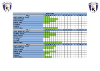 PONTUAÇÃO
SUB-11 1 2 3 4 5 6 7 8 9 10 11 12 13 14 15 16 17 18
ABC/S. ROQUE DO CANAÃ
AFONSO CLÁUDIO
BAIXO GUANDU
BOM DE BOLA
ITAGUAÇU
ITARANA
SANTA TERESA
SUB-13 1 2 3 4 5 6 7 8 9 10 11 12 13 14 15 16 17 18
ABC/S. ROQUE DO CANAÃ
AFONSO CLÁUDIO
BAIXO GUANDU
BOM DE BOLA
ITAGUAÇU
ITARANA
SANTA TERESA
SUB-15 1 2 3 4 5 6 7 8 9 10 11 12 13 14 15 16 17 18
ABC/S. ROQUE DO CANAÃ
AFONSO CLÁUDIO
BAIXO GUANDU
BOM DE BOLA
ITAGUAÇU
ITARANA
SANTA TERESA
 