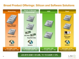LSI Corporate Presentation | PDF