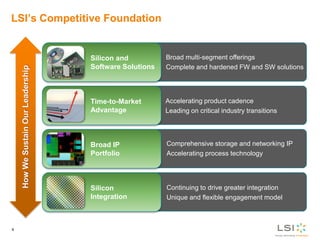 LSI Corporate Presentation | PDF