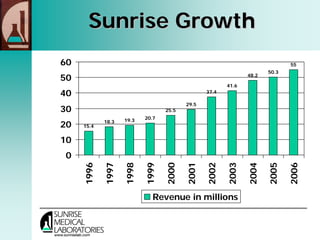 "Capturing Your Market" -  2006 Washington G2