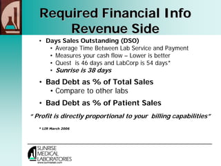 "Capturing Your Market" -  2006 Washington G2