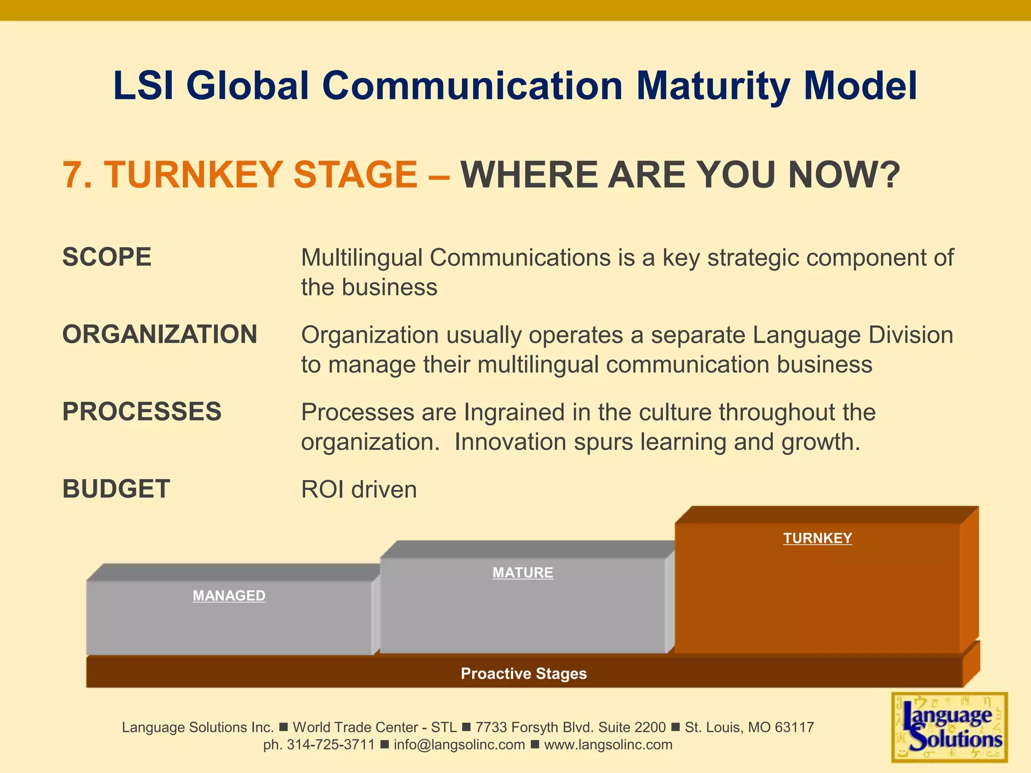 Proactive Stages
MANAGED
LSI Global Communication Maturity Model
7. TURNKEY STAGE – WHERE ARE YOU NOW?
SCOPE Multilingual Communications is a key strategic component of
the business
ORGANIZATION Organization usually operates a separate Language Division
to manage their multilingual communication business
PROCESSES Processes are Ingrained in the culture throughout the
organization. Innovation spurs learning and growth.
BUDGET ROI driven
Language Solutions Inc. n World Trade Center - STL n 7733 Forsyth Blvd. Suite 2200 n St. Louis, MO 63117
ph. 314-725-3711 n info@langsolinc.com n www.langsolinc.com
MATURE
TURNKEY
 