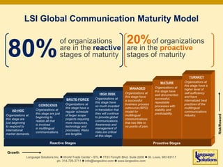 of organizations
are in the proactive
stages of maturity
Reactive Stages Proactive Stages
AD-HOC
Organizations at
this stage are
just beginning
to respond to
international
market demands.
CONSCIOUS
Organizations at
this stage are just
beginning to
realize all that
is involved
in multilingual
communications.
BRUTE-FORCE
Organizations at
this stage have a
regular schedule
of larger scope
projects requiring
more resources,
technology and
processes. Risks
are tangible.
HIGH RISK
Organizations at
this stage have
so much invested
in translation that
they will continue
to provide global
communications.
Awareness and
management of
risks are critical
at this stage.
MANAGED
Organizations at
this stage have
a successful
business process
outsource (BPO)
model for
multilingual
communications
that has little to
no points of pain.
MATURE
Organizations at
this stage have
well documented,
successful,
repeatable
processes with
stability and
predictability.
TURNKEY
Organizations at
this stage have a
higher level of
self-sufficiency
and have
internalized best
practices of the
multilingual
communications
industry.
Growth
Risk/Reward
80%
LSI Global Communication Maturity Model
of organizations
are in the reactive
stages of maturity
20%
Language Solutions Inc. n World Trade Center - STL n 7733 Forsyth Blvd. Suite 2200 n St. Louis, MO 63117
ph. 314-725-3711 n info@langsolinc.com n www.langsolinc.com
 