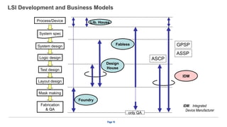 Ls Core Set LSI_Logic_Design_Chapter_1_for_computer_engineer.pdf