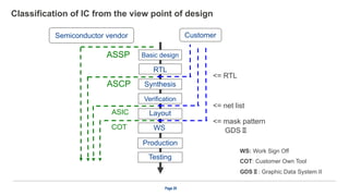 Lsi Layout LSI_Logic_Design_Chapter_1_for_computer_engineer.pdf