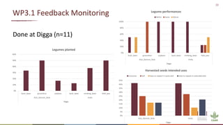 Legume SELECT-Ethiopia: Progress, achievements and challenges in 2020