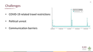 Legume SELECT-Ethiopia: Progress, achievements and challenges in 2020