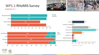 Legume SELECT-Ethiopia: Progress, achievements and challenges in 2020