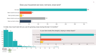 Legume SELECT-Ethiopia: Progress, achievements and challenges in 2020