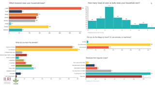 Legume SELECT-Ethiopia: Progress, achievements and challenges in 2020