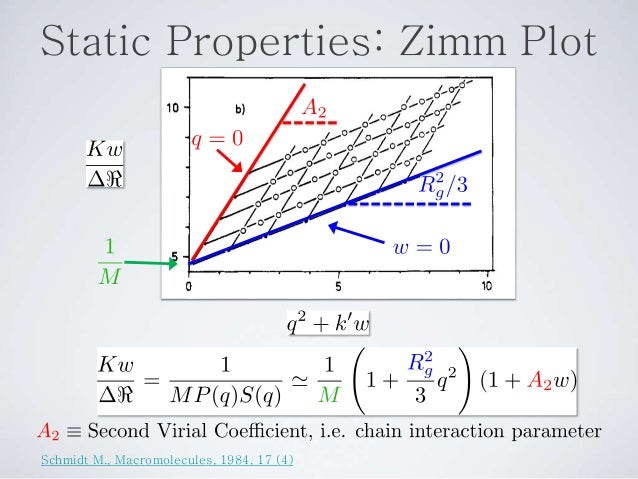 light scattering fundamentals light scattering