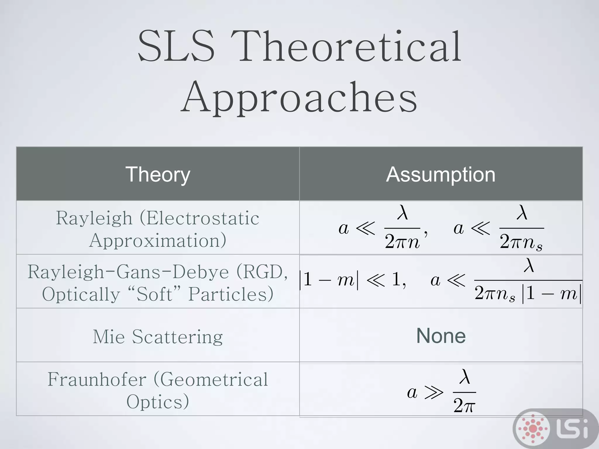 SLS Theoretical
Approaches
Theory Assumption
Rayleigh (Electrostatic
Approximation)
Rayleigh-Gans-Debye (RGD,
Optically “Soft” Particles)
Mie Scattering None
Fraunhofer (Geometrical
Optics)
 