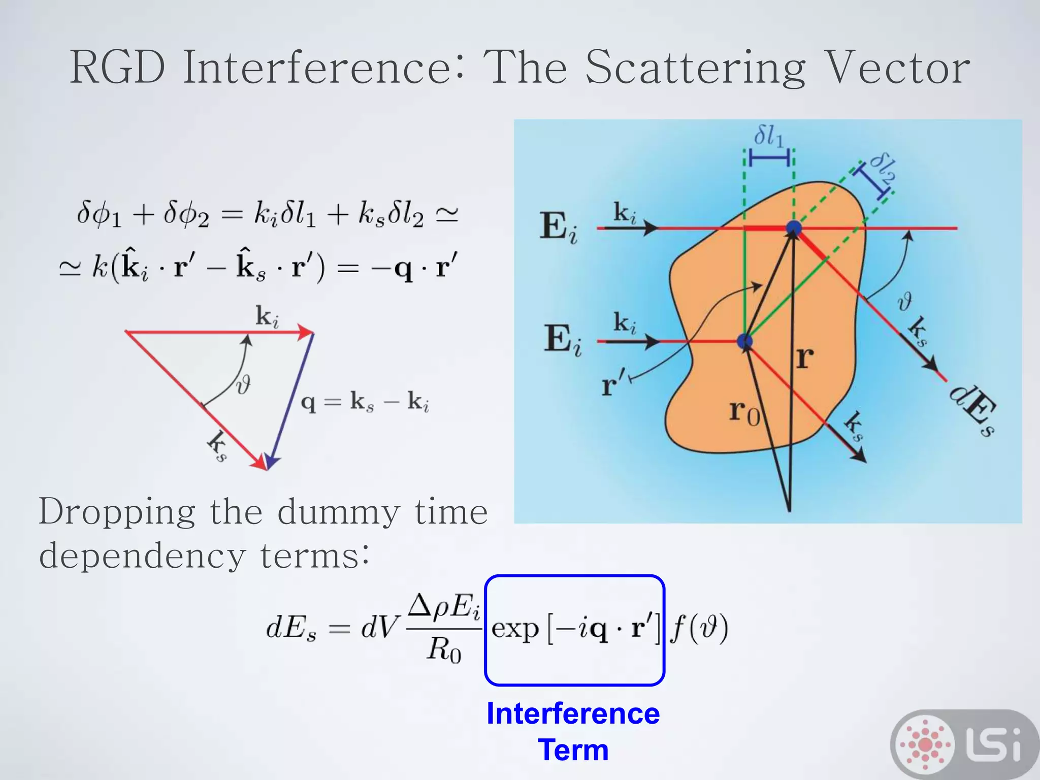 RGD Interference: The Scattering Vector
Interference
Term
Dropping the dummy time
dependency terms:
 