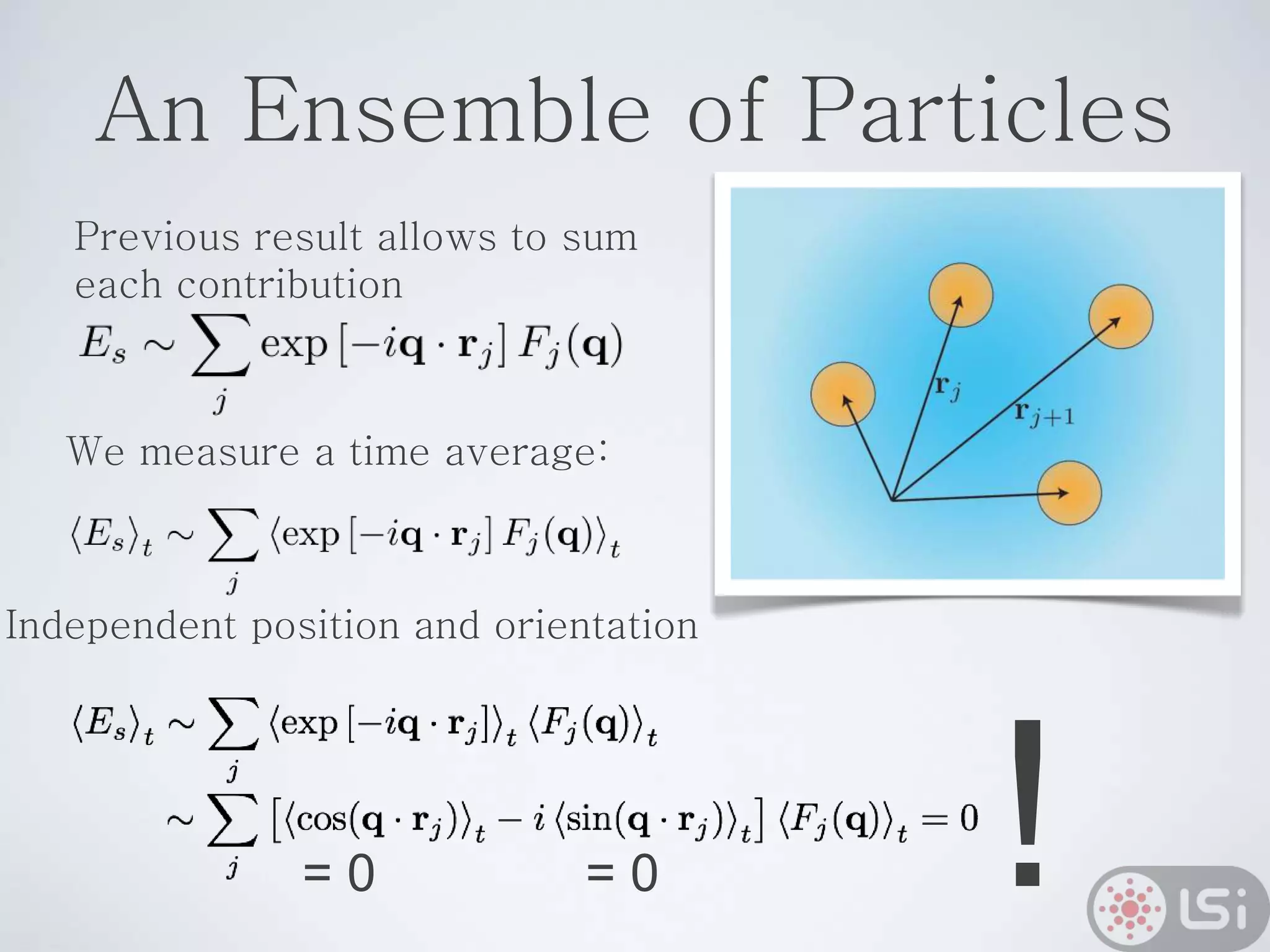 An Ensemble of Particles
Previous result allows to sum
each contribution
= 0 = 0 !
Independent position and orientation
We measure a time average:
 