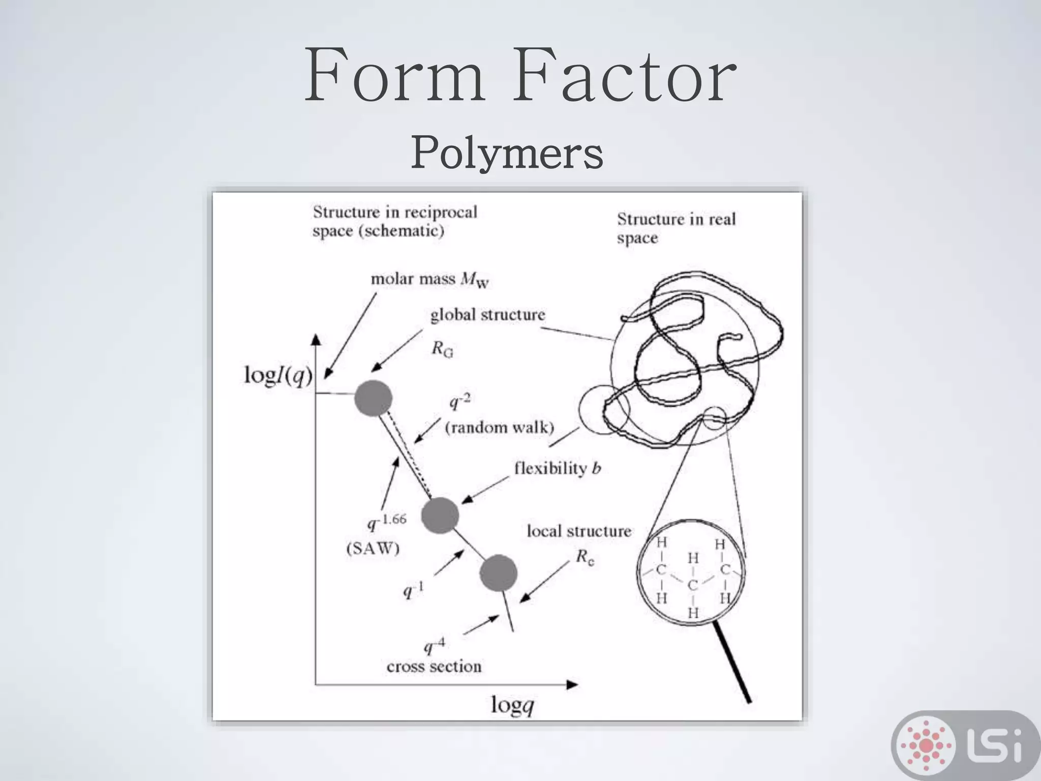 Form Factor
Polymers
 