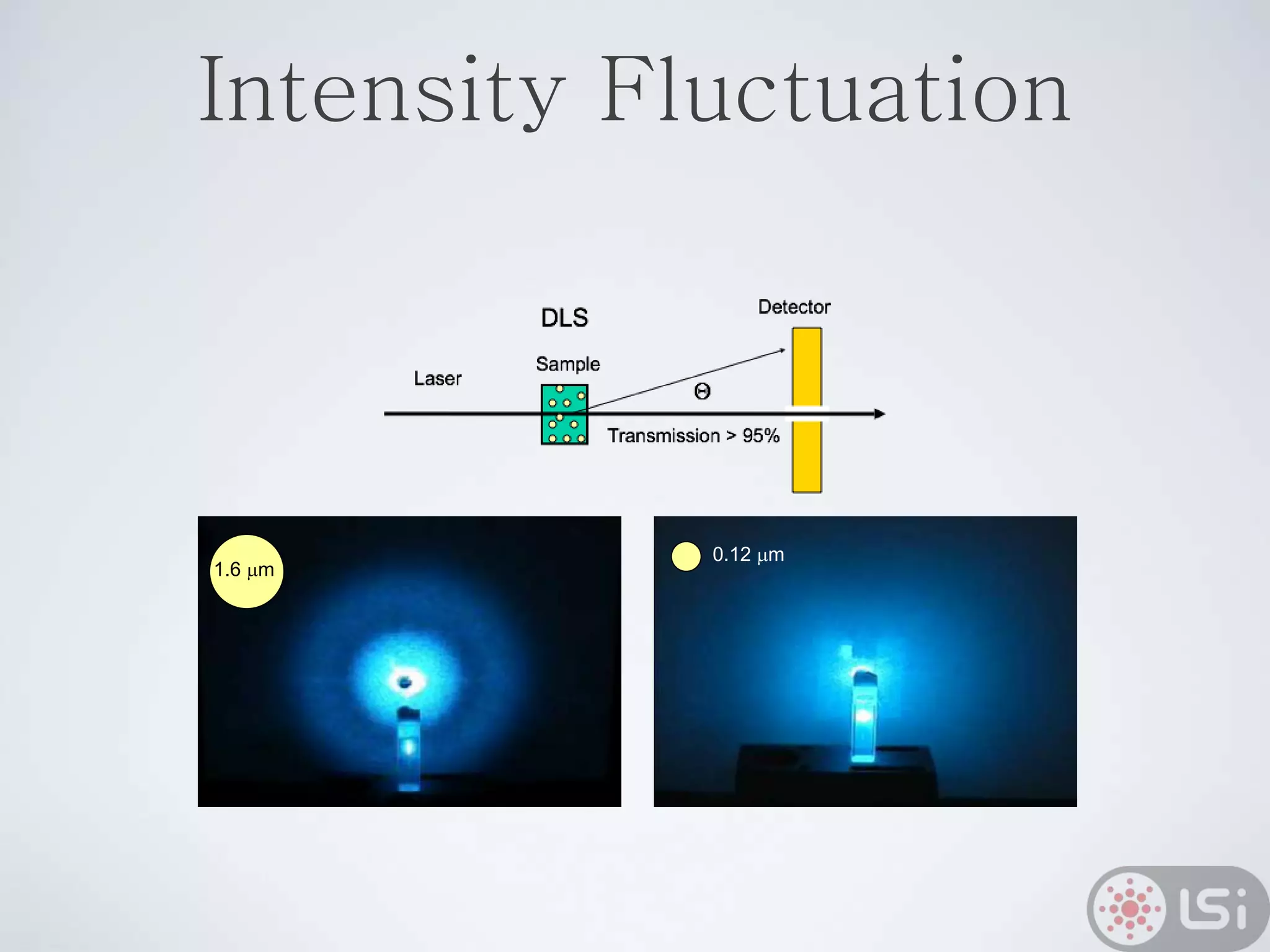 Intensity Fluctuation
1.6 mm
0.12 mm
 