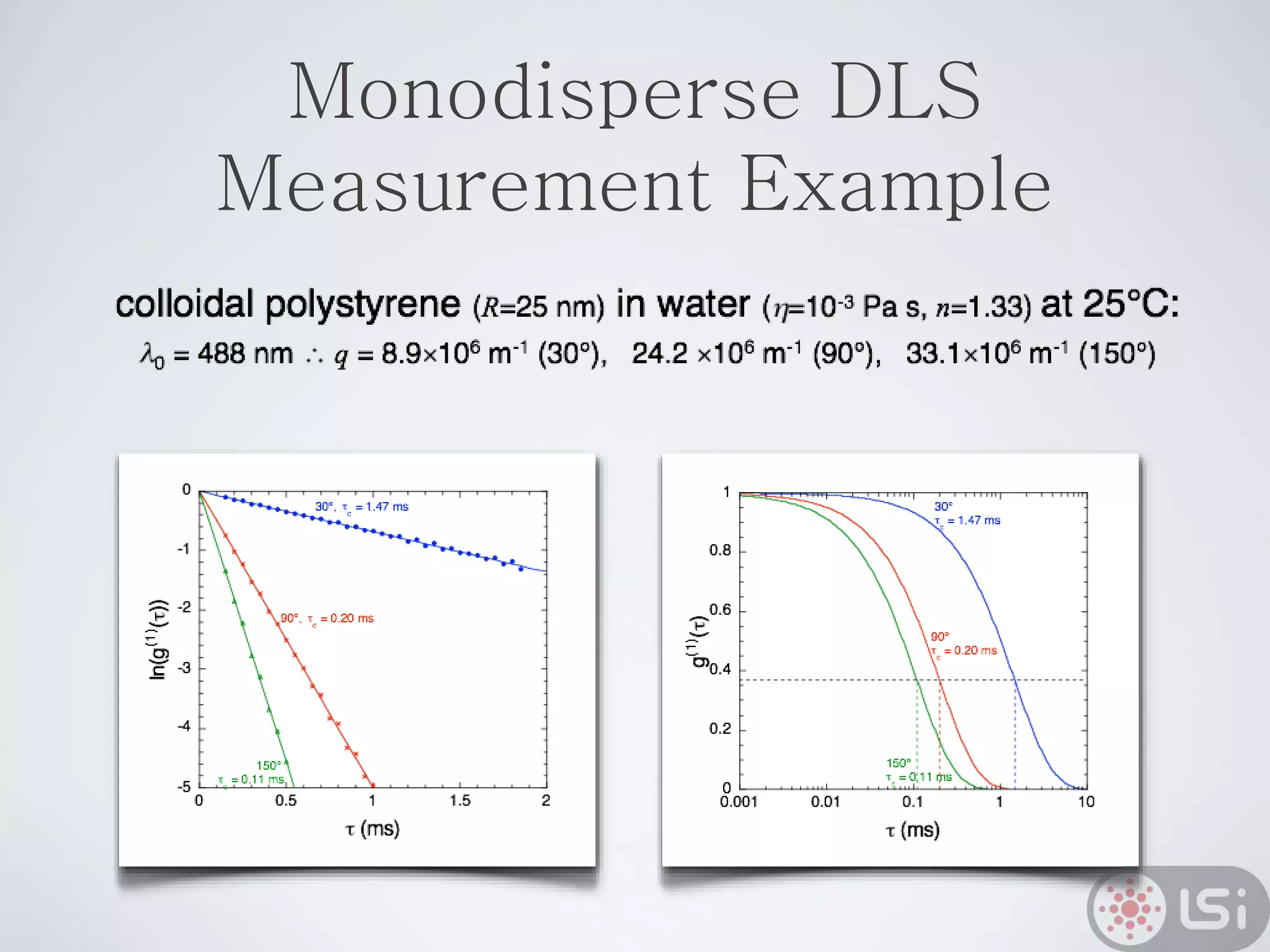 Monodisperse DLS
Measurement Example
 