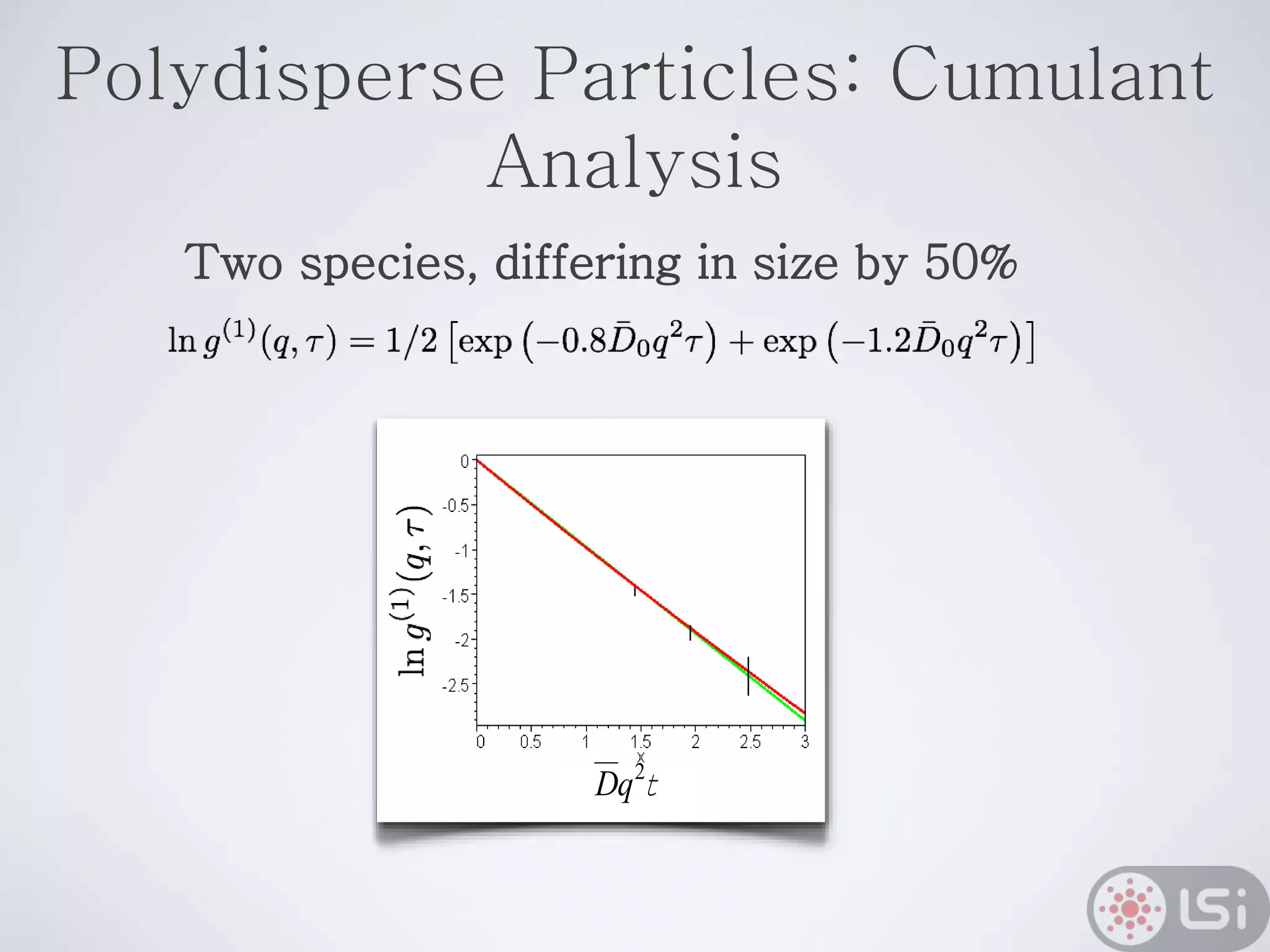 Polydisperse Particles: Cumulant
Analysis
t2
qD
Two species, differing in size by 50%
 