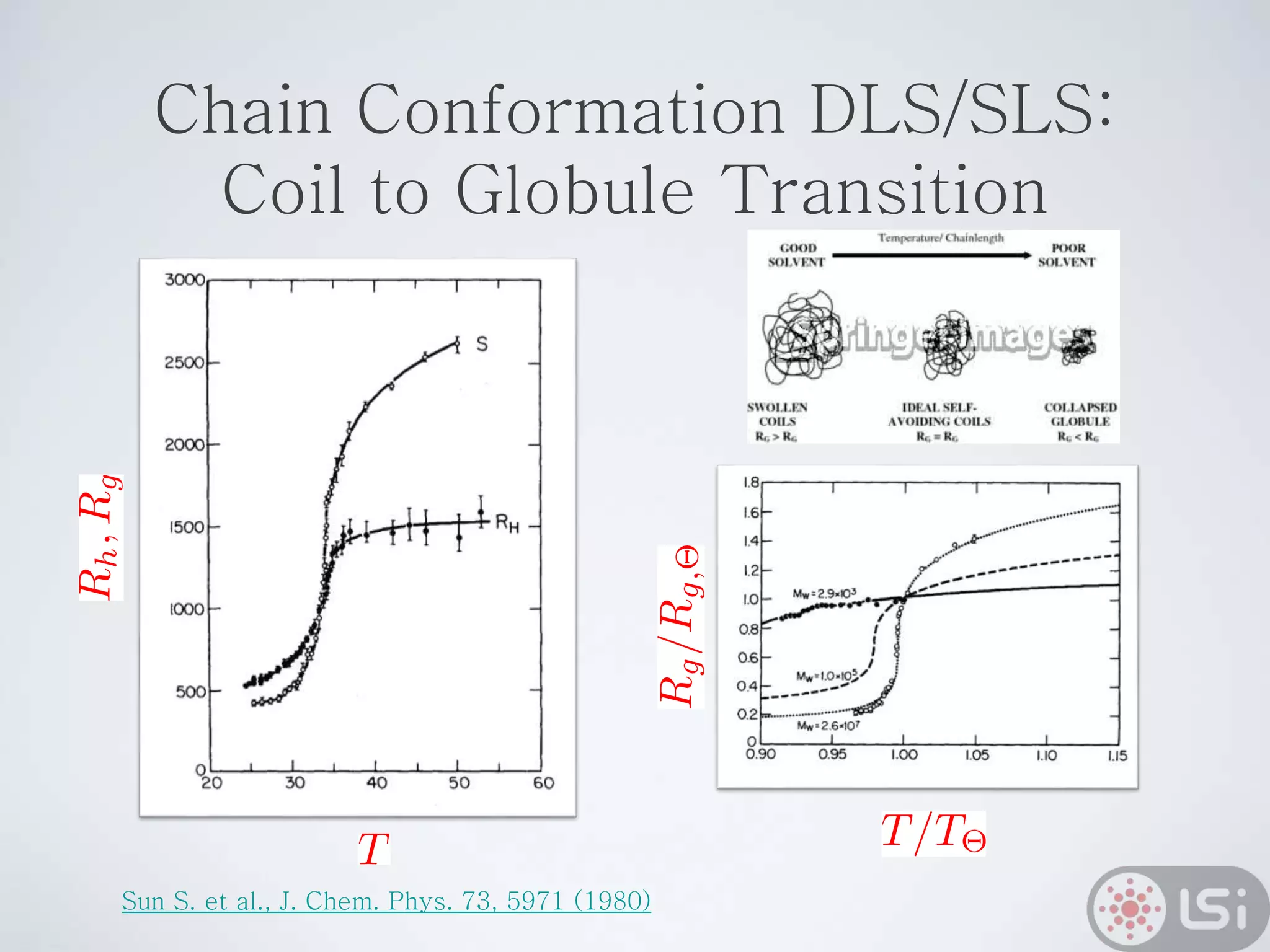 Chain Conformation DLS/SLS:
Coil to Globule Transition
Sun S. et al., J. Chem. Phys. 73, 5971 (1980)
 