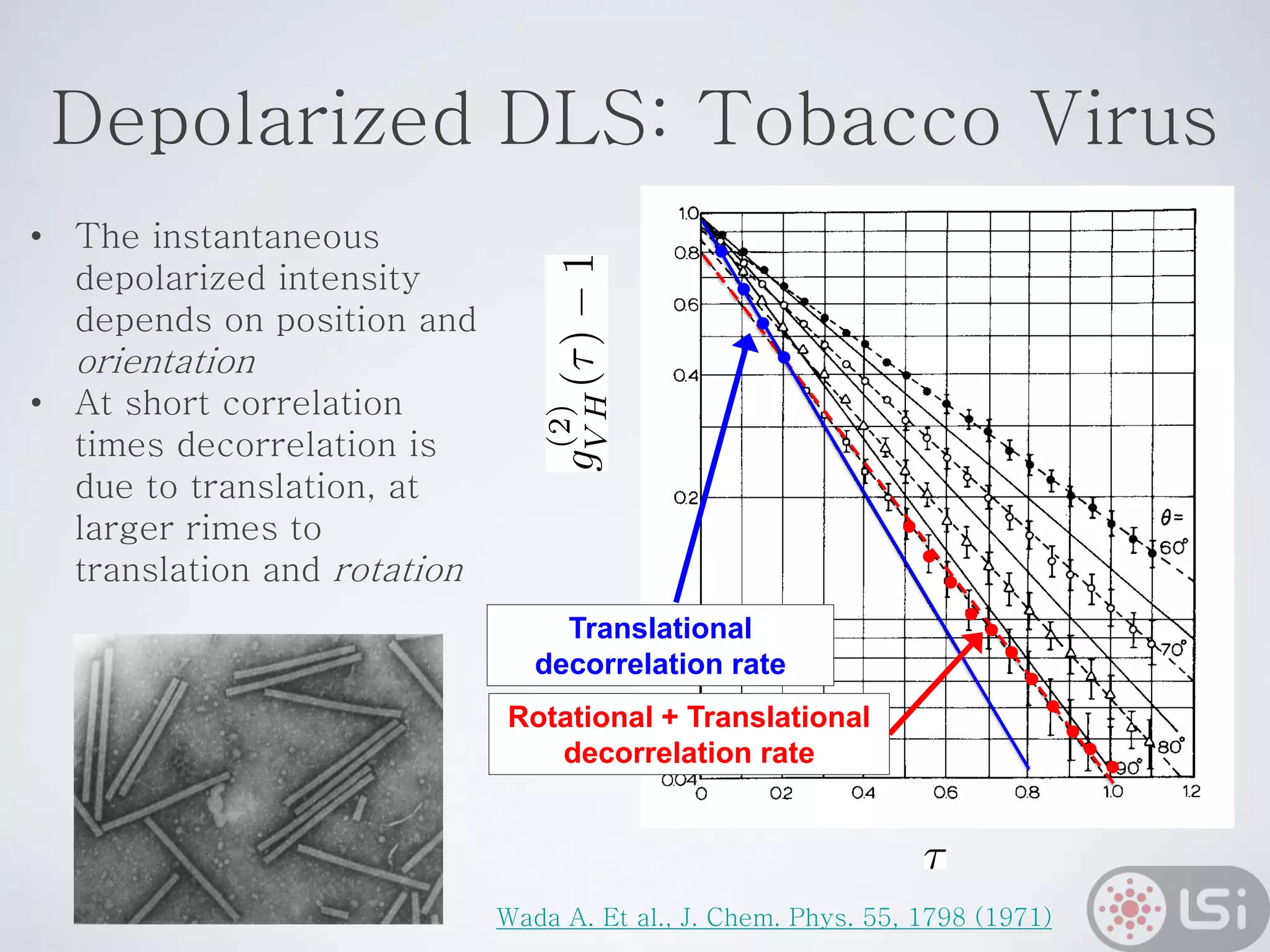 Depolarized DLS: Tobacco Virus
Rotational + Translational
decorrelation rate
Translational
decorrelation rate
• The instantaneous
depolarized intensity
depends on position and
orientation
• At short correlation
times decorrelation is
due to translation, at
larger rimes to
translation and rotation
Wada A. Et al., J. Chem. Phys. 55, 1798 (1971)
 
