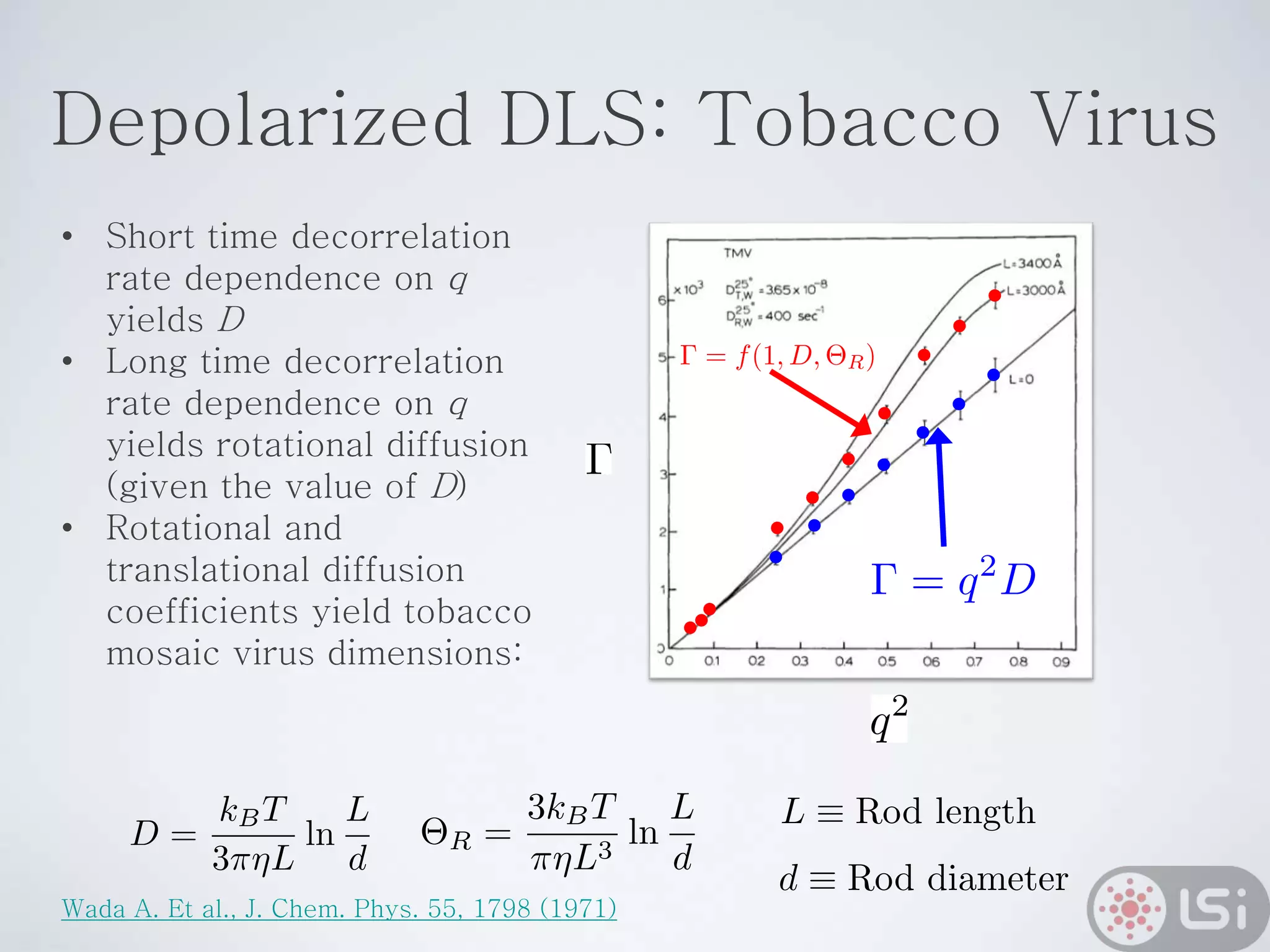 Depolarized DLS: Tobacco Virus
• Short time decorrelation
rate dependence on q
yields D
• Long time decorrelation
rate dependence on q
yields rotational diffusion
(given the value of D)
• Rotational and
translational diffusion
coefficients yield tobacco
mosaic virus dimensions:
Wada A. Et al., J. Chem. Phys. 55, 1798 (1971)
 