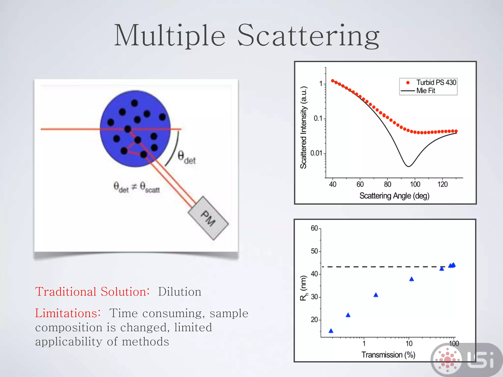 Traditional Solution: Dilution
Limitations: Time consuming, sample
composition is changed, limited
applicability of methods
Multiple Scattering
 