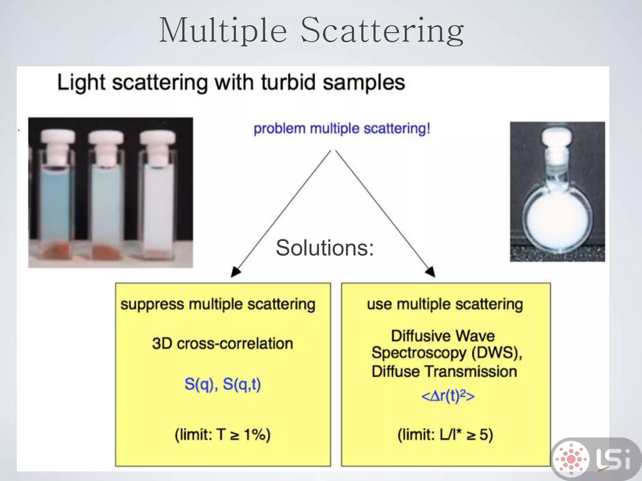 Solutions:
Multiple Scattering
 