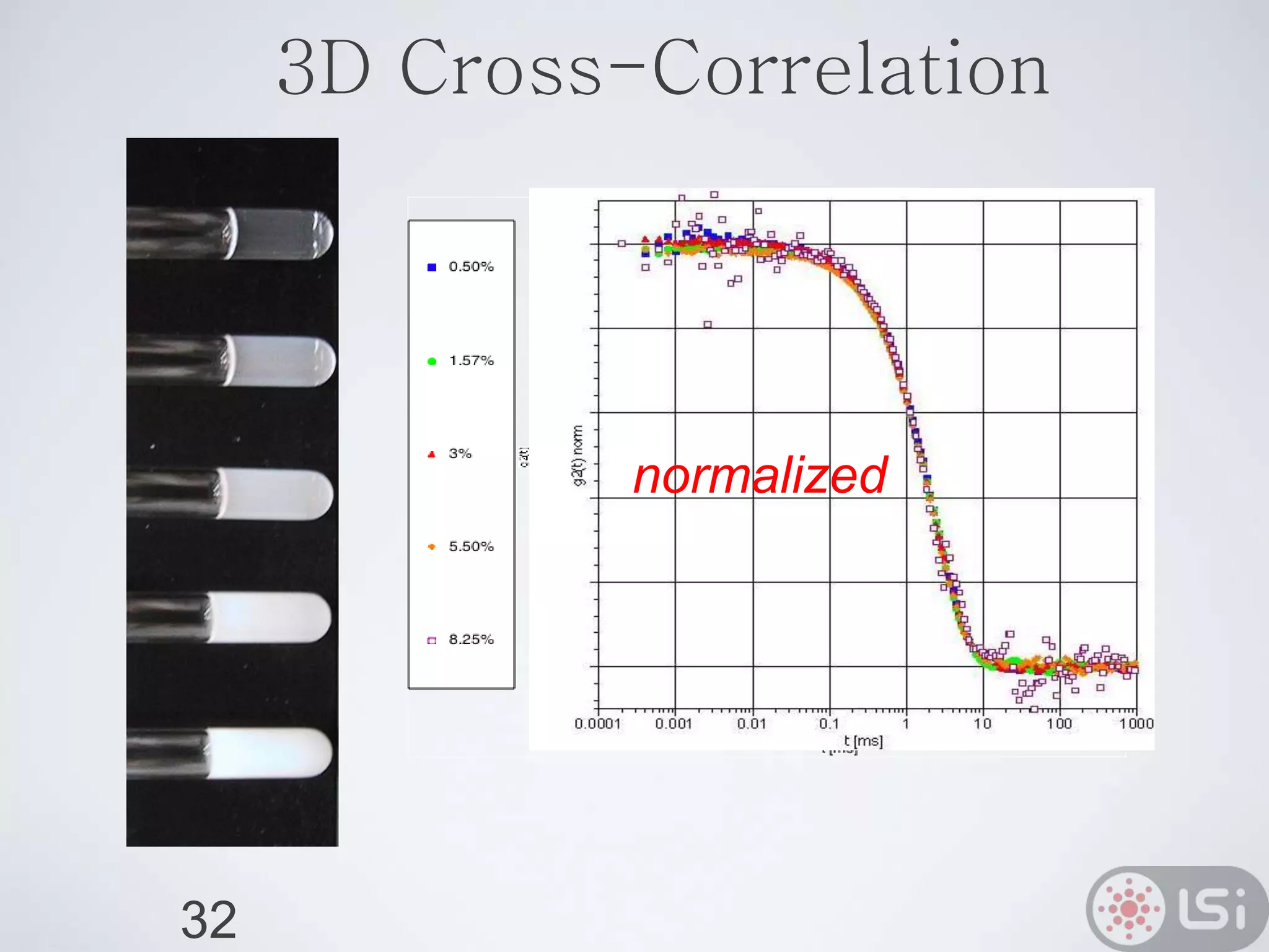 32
normalized
3D Cross-Correlation
 