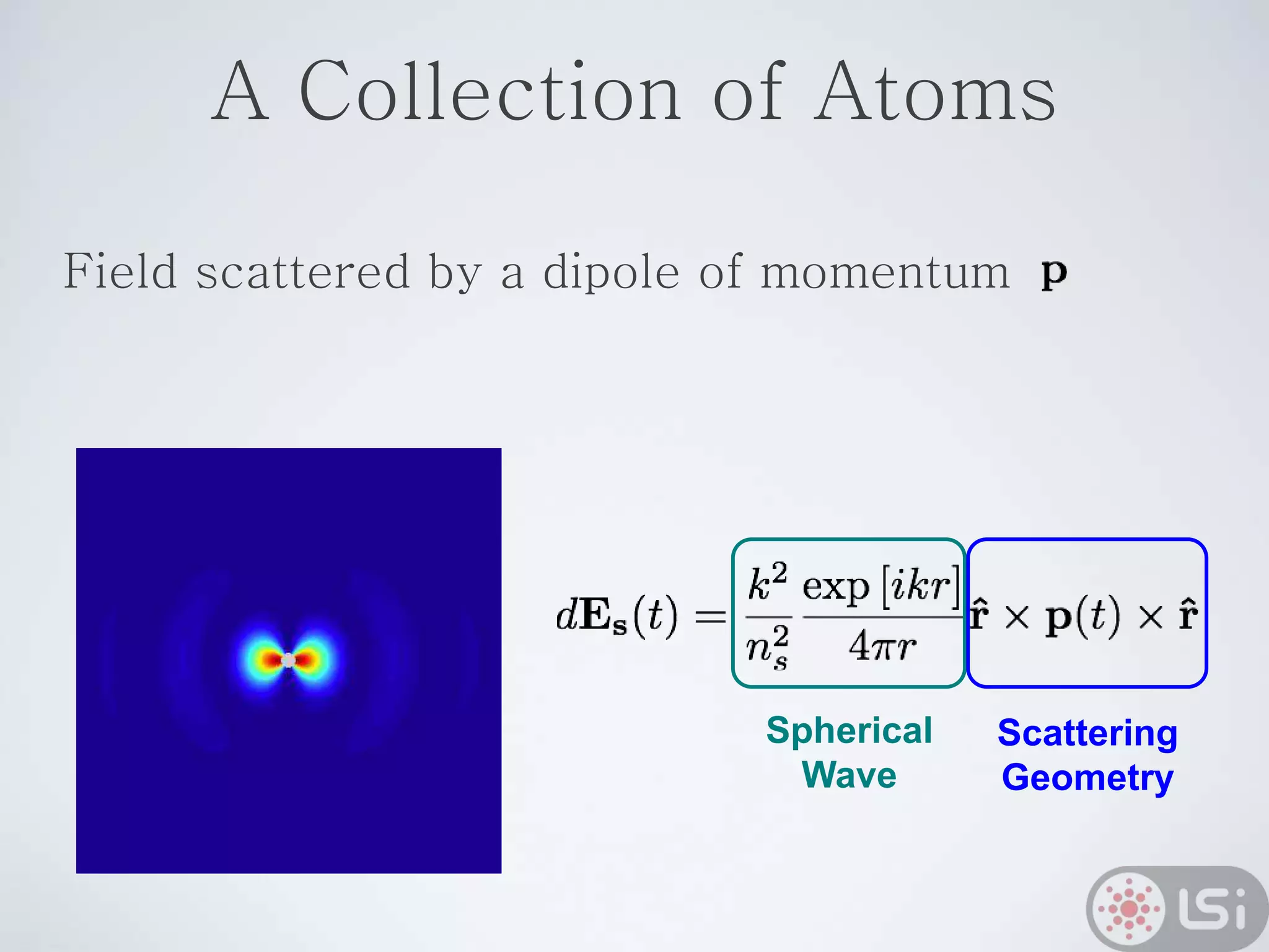 A Collection of Atoms
Field scattered by a dipole of momentum
Spherical
Wave
Scattering
Geometry
 