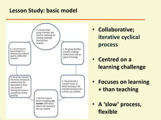 Lesson studyintro for HE | PPTX