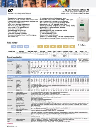 Ls Inverter Catalogue | PDF
