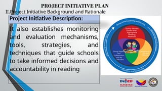 PROJECT INITIATIVE PLAN
II.Project Initiative Background and Rationale
Project Initiative Description:
It also establishes monitoring
and evaluation mechanisms,
tools, strategies, and
techniques that guide schools
to take informed decisions and
accountability in reading
 