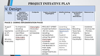 PROJECT INITIATIVE PLAN
V. Design
 