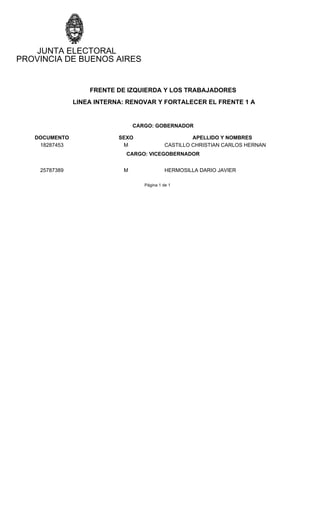 PROVINCIA DE BUENOS AIRES
JUNTA ELECTORAL
FRENTE DE IZQUIERDA Y LOS TRABAJADORES
LINEA INTERNA: RENOVAR Y FORTALECER EL FRENTE 1 A
CARGO: GOBERNADOR
DOCUMENTO SEXO APELLIDO Y NOMBRES
18287453 M CASTILLO CHRISTIAN CARLOS HERNAN
CARGO: VICEGOBERNADOR
25787389 M HERMOSILLA DARIO JAVIER
Página 1 de 1
 
