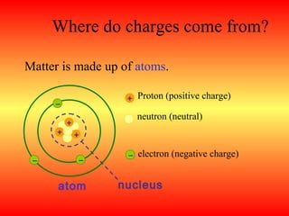 Where do charges come from?

Matter is made up of atoms.

                       + Proton (positive charge)
     –
                         neutron (neutral)
          +
      +       +

                       – electron (negative charge)
 –                –


      atom            nucleus
 