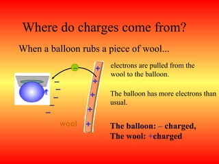 Where do charges come from?
When a balloon rubs a piece of wool...
                          electrons are pulled from the
             –        +
                          wool to the balloon.
         –           +
         –
        –         +       The balloon has more electrons than
       –                  usual.
      –          +
          wool   +        The balloon: – charged,
                          The wool: +charged
 