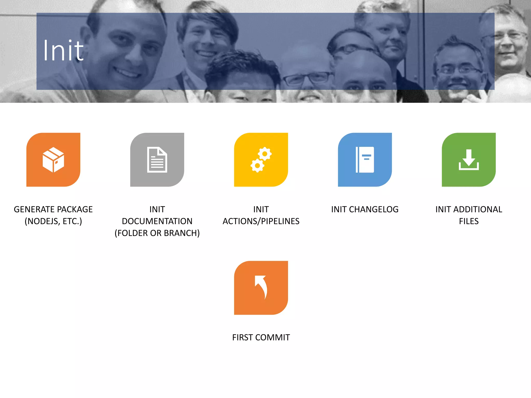 Init GENERATE PACKAGE (NODEJS, ETC.) INIT DOCUMENTATION (FOLDER OR BRANCH) INIT ACTIONS/PIPELINES INIT CHANGELOG INIT ADDITIONAL FILES FIRST COMMIT 