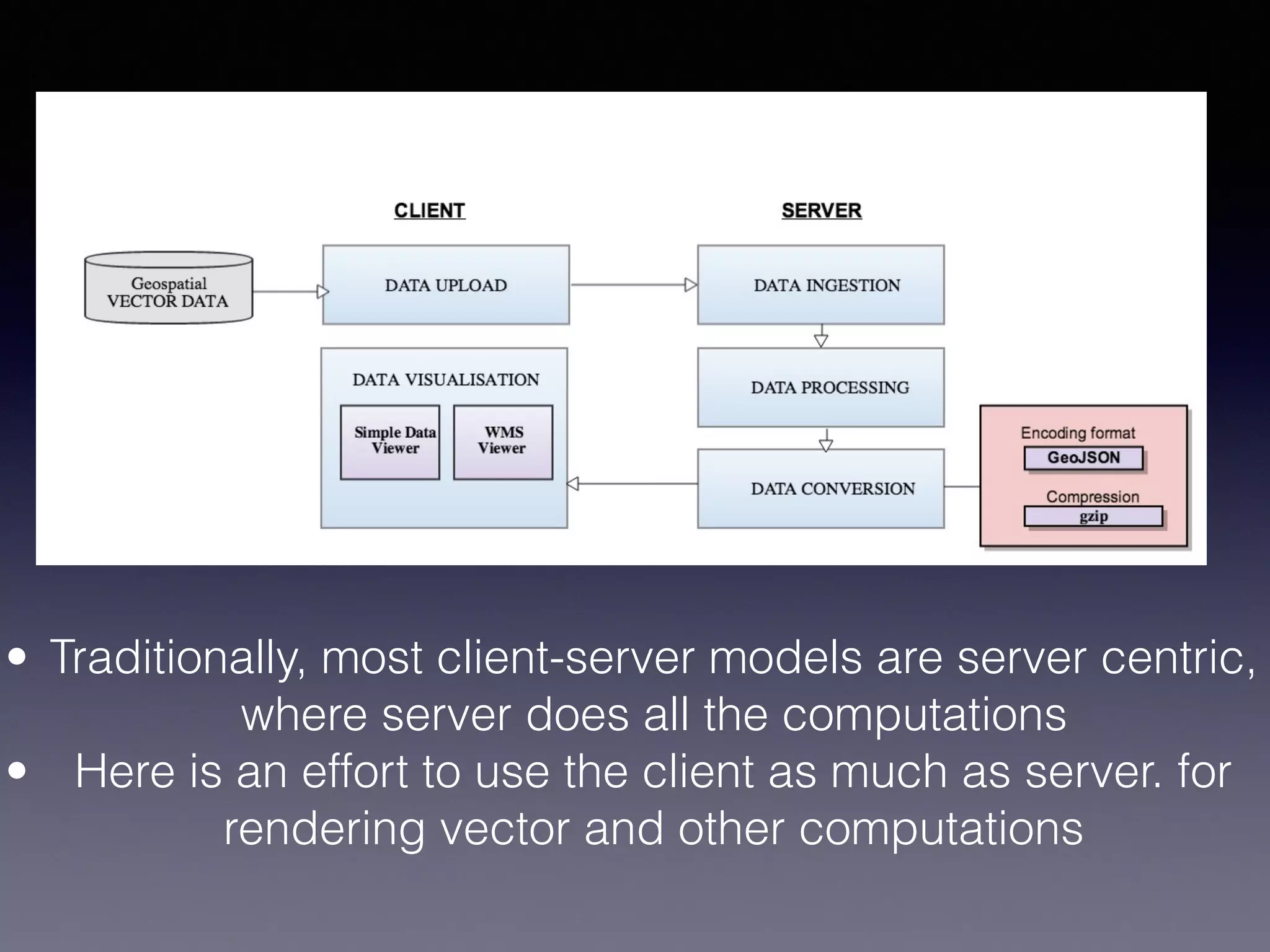 • Traditionally, most client-server models are server centric,
where server does all the computations
• Here is an effort to use the client as much as server. for
rendering vector and other computations
 