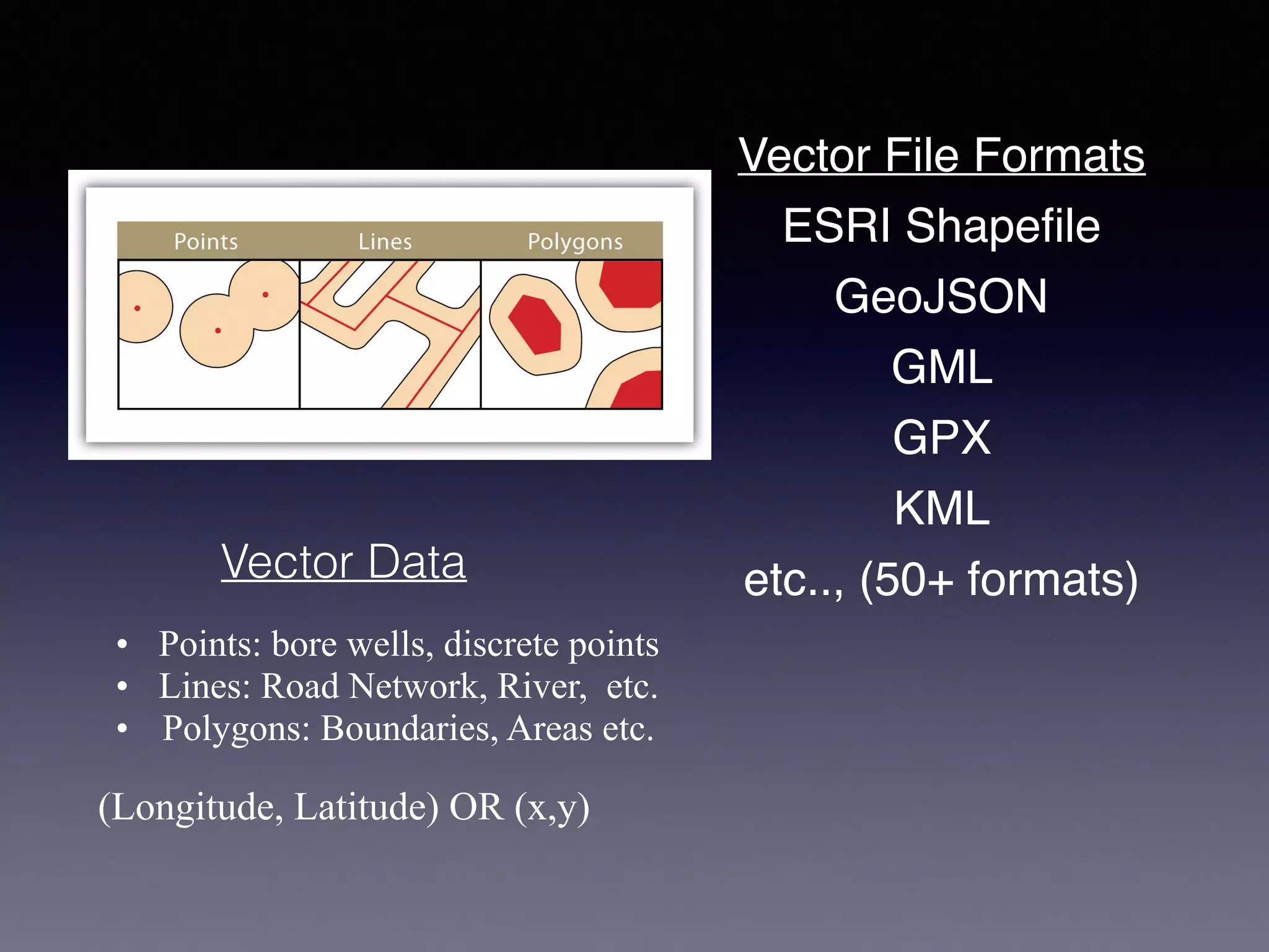Vector Data
• Points: bore wells, discrete points
• Lines: Road Network, River, etc.
• Polygons: Boundaries, Areas etc.
(Longitude, Latitude) OR (x,y)
ESRI Shapefile
GeoJSON
GML
GPX
KML
etc.., (50+ formats)
Vector File Formats
 