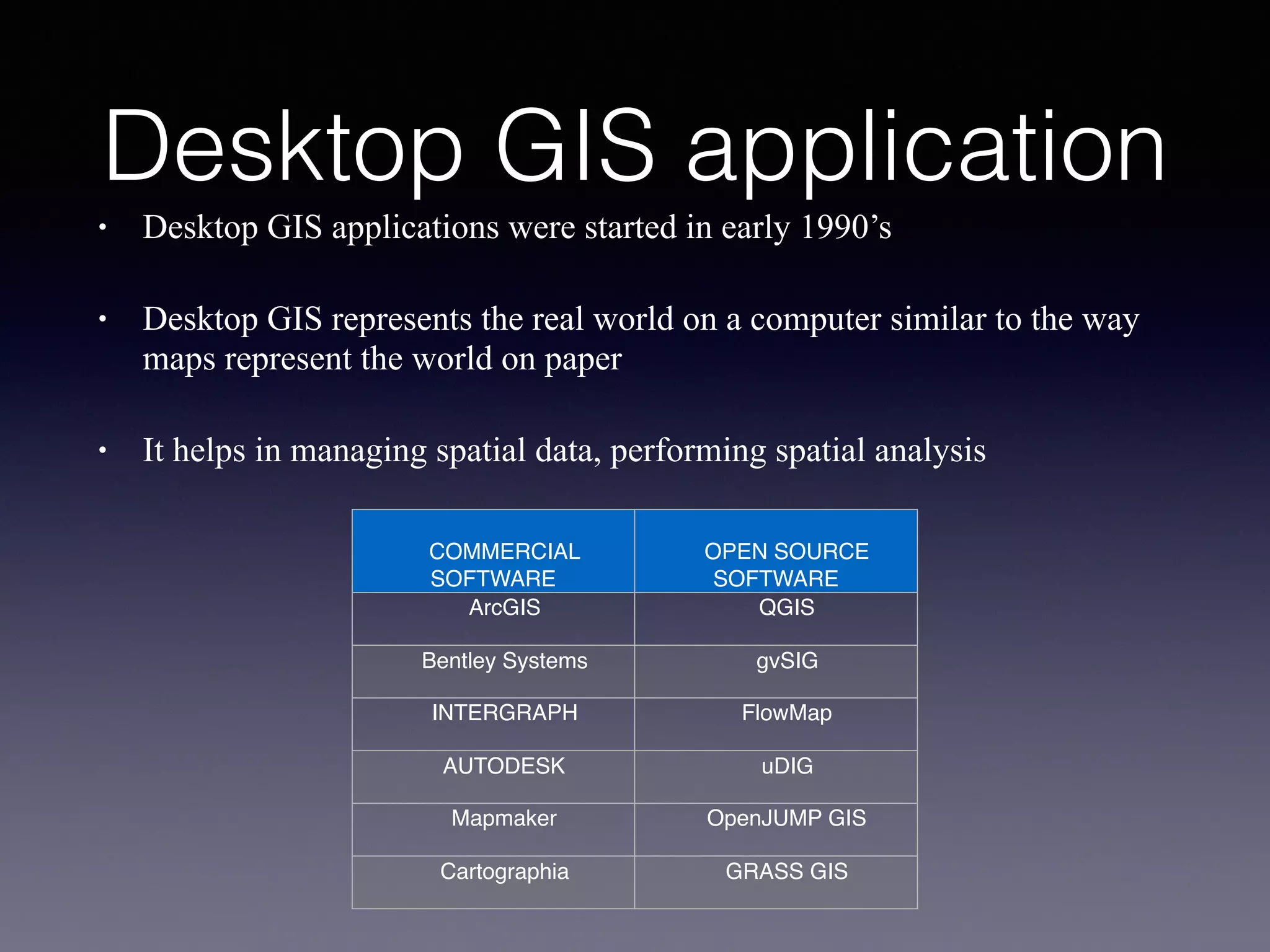 Desktop GIS application
• Desktop GIS applications were started in early 1990’s
• Desktop GIS represents the real world on a computer similar to the way
maps represent the world on paper
• It helps in managing spatial data, performing spatial analysis
COMMERCIAL
SOFTWARE
OPEN SOURCE
SOFTWARE
ArcGIS QGIS
Bentley Systems gvSIG
INTERGRAPH FlowMap
AUTODESK uDIG
Mapmaker OpenJUMP GIS
Cartographia GRASS GIS
 