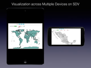 Visualization across Multiple Devices on SDV
 