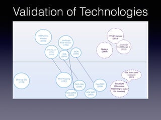 Validation of Technologies
 