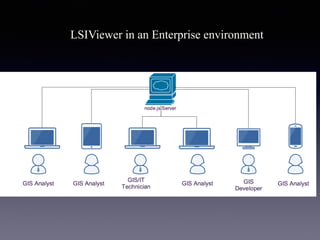 LSIViewer in an Enterprise environment
 