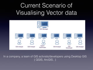 In a company, a team of GIS activists/developers using Desktop GIS
( QGIS, ArcGIS.. )
Current Scenario of
Visualising Vector data
 