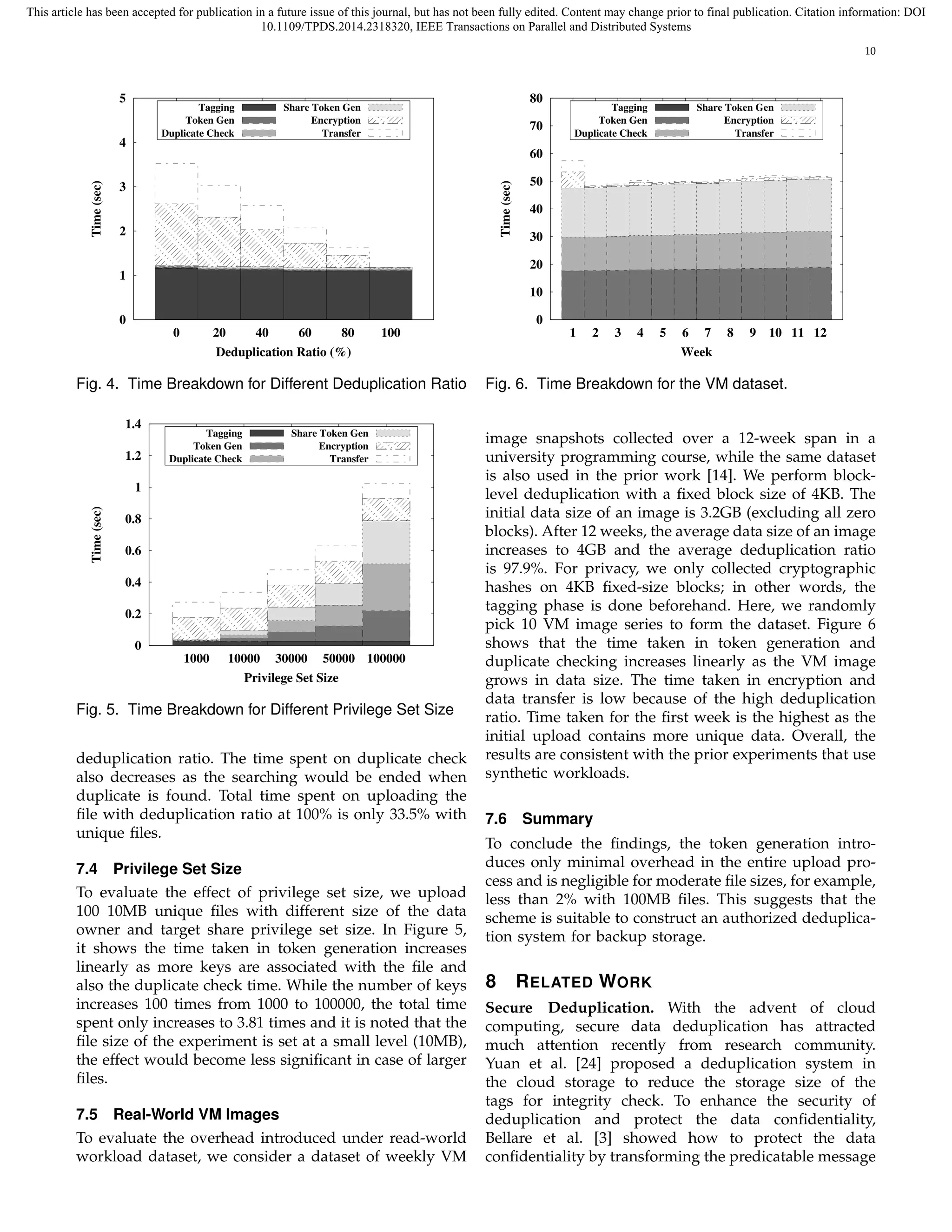 This article has been accepted for publication in a future issue of this journal, but has not been fully edited. Content may change prior to final publication. Citation information: DOI 
10.1109/TPDS.2014.2318320, IEEE Transactions on Parallel and Distributed Systems 
10 
5 
4 
3 
2 
1 
0 
Tagging 
Token Gen 
Duplicate Check 
Share Token Gen 
Encryption 
Transfer 
0 20 40 60 80 100 
Time (sec) 
Deduplication Ratio (%) 
Fig. 4. Time Breakdown for Different Deduplication Ratio 
1.4 
1.2 
1 
0.8 
0.6 
0.4 
0.2 
0 
1000 10000 30000 50000 100000 
Time (sec) 
Privilege Set Size 
Tagging 
Token Gen 
Duplicate Check 
Share Token Gen 
Encryption 
Transfer 
Fig. 5. Time Breakdown for Different Privilege Set Size 
deduplication ratio. The time spent on duplicate check 
also decreases as the searching would be ended when 
duplicate is found. Total time spent on uploading the 
file with deduplication ratio at 100% is only 33.5% with 
unique files. 
7.4 Privilege Set Size 
To evaluate the effect of privilege set size, we upload 
100 10MB unique files with different size of the data 
owner and target share privilege set size. In Figure 5, 
it shows the time taken in token generation increases 
linearly as more keys are associated with the file and 
also the duplicate check time. While the number of keys 
increases 100 times from 1000 to 100000, the total time 
spent only increases to 3.81 times and it is noted that the 
file size of the experiment is set at a small level (10MB), 
the effect would become less significant in case of larger 
files. 
7.5 Real-World VM Images 
To evaluate the overhead introduced under read-world 
workload dataset, we consider a dataset of weekly VM 
80 
70 
60 
50 
40 
30 
20 
10 
0 
1 2 3 4 5 6 7 8 9 10 11 12 
Time (sec) 
Week 
Tagging 
Token Gen 
Duplicate Check 
Share Token Gen 
Encryption 
Transfer 
Fig. 6. Time Breakdown for the VM dataset. 
image snapshots collected over a 12-week span in a 
university programming course, while the same dataset 
is also used in the prior work [14]. We perform block-level 
deduplication with a fixed block size of 4KB. The 
initial data size of an image is 3.2GB (excluding all zero 
blocks). After 12 weeks, the average data size of an image 
increases to 4GB and the average deduplication ratio 
is 97.9%. For privacy, we only collected cryptographic 
hashes on 4KB fixed-size blocks; in other words, the 
tagging phase is done beforehand. Here, we randomly 
pick 10 VM image series to form the dataset. Figure 6 
shows that the time taken in token generation and 
duplicate checking increases linearly as the VM image 
grows in data size. The time taken in encryption and 
data transfer is low because of the high deduplication 
ratio. Time taken for the first week is the highest as the 
initial upload contains more unique data. Overall, the 
results are consistent with the prior experiments that use 
synthetic workloads. 
7.6 Summary 
To conclude the findings, the token generation intro-duces 
only minimal overhead in the entire upload pro-cess 
and is negligible for moderate file sizes, for example, 
less than 2% with 100MB files. This suggests that the 
scheme is suitable to construct an authorized deduplica-tion 
system for backup storage. 
8 RELATED WORK 
Secure Deduplication. With the advent of cloud 
computing, secure data deduplication has attracted 
much attention recently from research community. 
Yuan et al. [24] proposed a deduplication system in 
the cloud storage to reduce the storage size of the 
tags for integrity check. To enhance the security of 
deduplication and protect the data confidentiality, 
Bellare et al. [3] showed how to protect the data 
confidentiality by transforming the predicatable message 
 