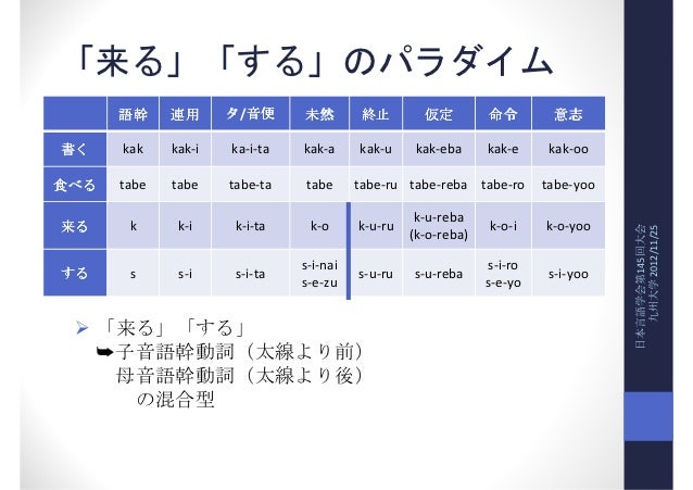 Lsj145 awa Dm Allomorphy Lsj145 awa Dm Allomorphy