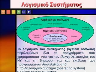 Quit
Λογισμικό Συστήματος
2.9
To λογισμικό του συστήματος (system software)
περιλαμβάνει όλα τα προγράμματα που
χρησιμοποιού- νται για τον έλεγχο λειτουργίας του
ΗΥ και τη δημιουρ- γία και εκτέλεση των
προγραμμάτων. Αποτελείται από:
• το Λειτουργικό σύστημα (operating system)
 